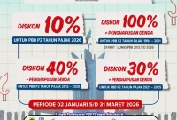 Dorong Pembangunan, Pemkab Bogor Beri Keringanan Pajak dan Perluas Akses Pembayaran.