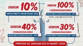 Dorong Pembangunan, Pemkab Bogor Beri Keringanan Pajak dan Perluas Akses Pembayaran.