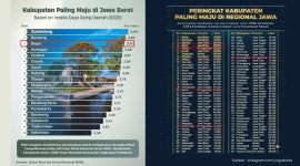 Kabupaten Bogor Kian Kompetitif, Masuk 3 Besar Jawa Barat dan 4 Besar Regional Jawa 2025.
