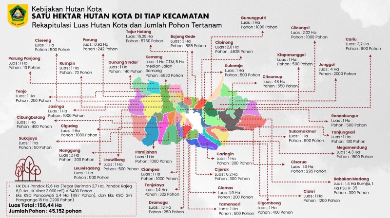 Empat Bulan Kerja Nyata, Rudy Susmanto Wujudkan Puluhan Hektare Hutan Kota di Bogor. 