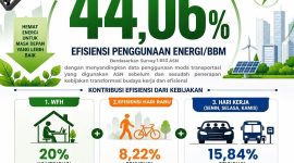 Terobosan Rudy Susmanto Bikin Konsumsi BBM ASN Turun Drastis. 